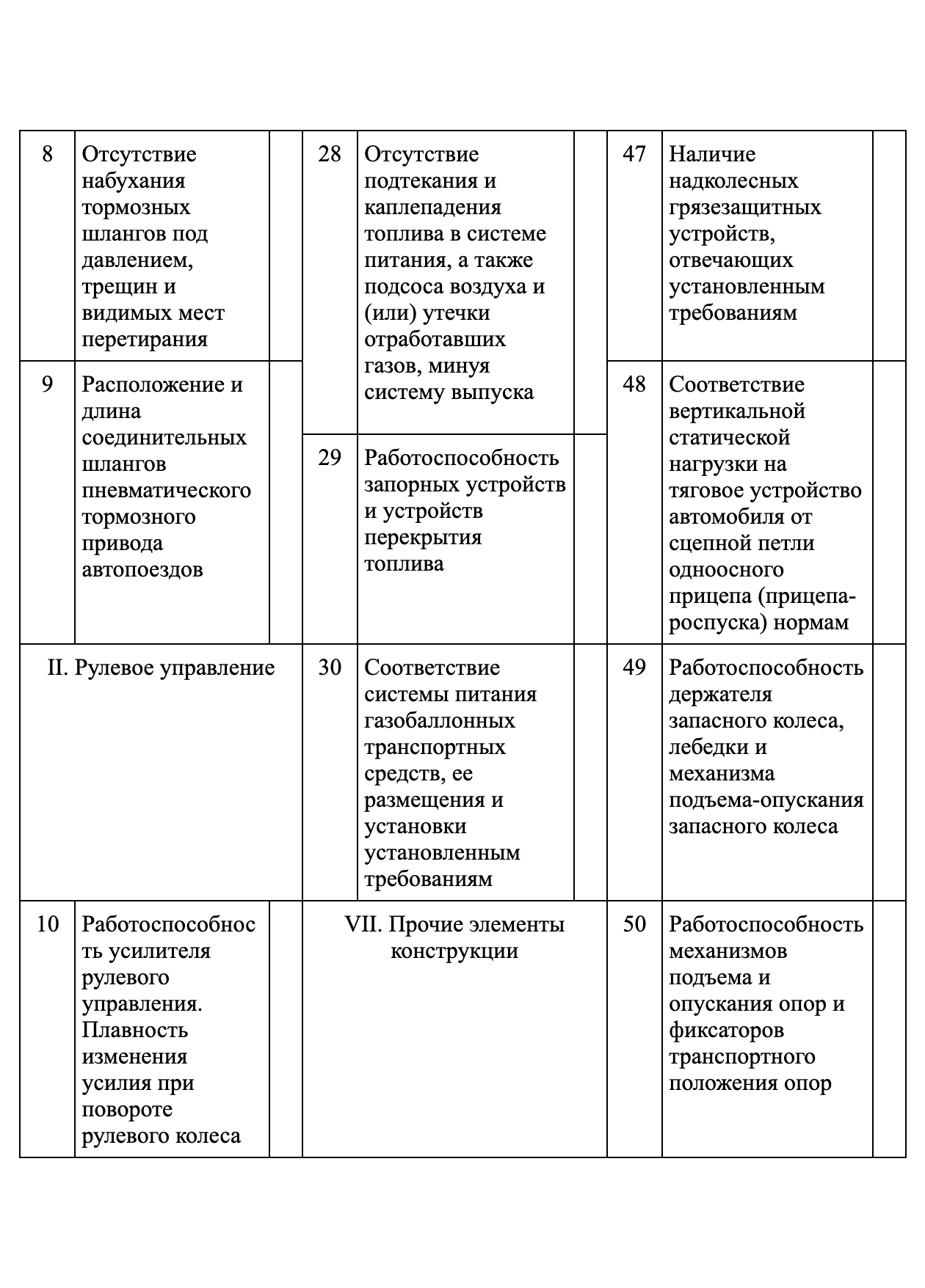 Форма для диагностической карты