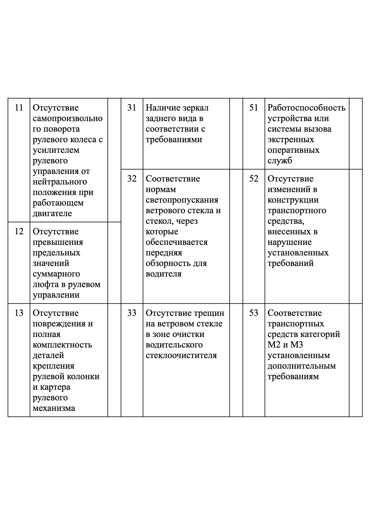 Форма для диагностической карты