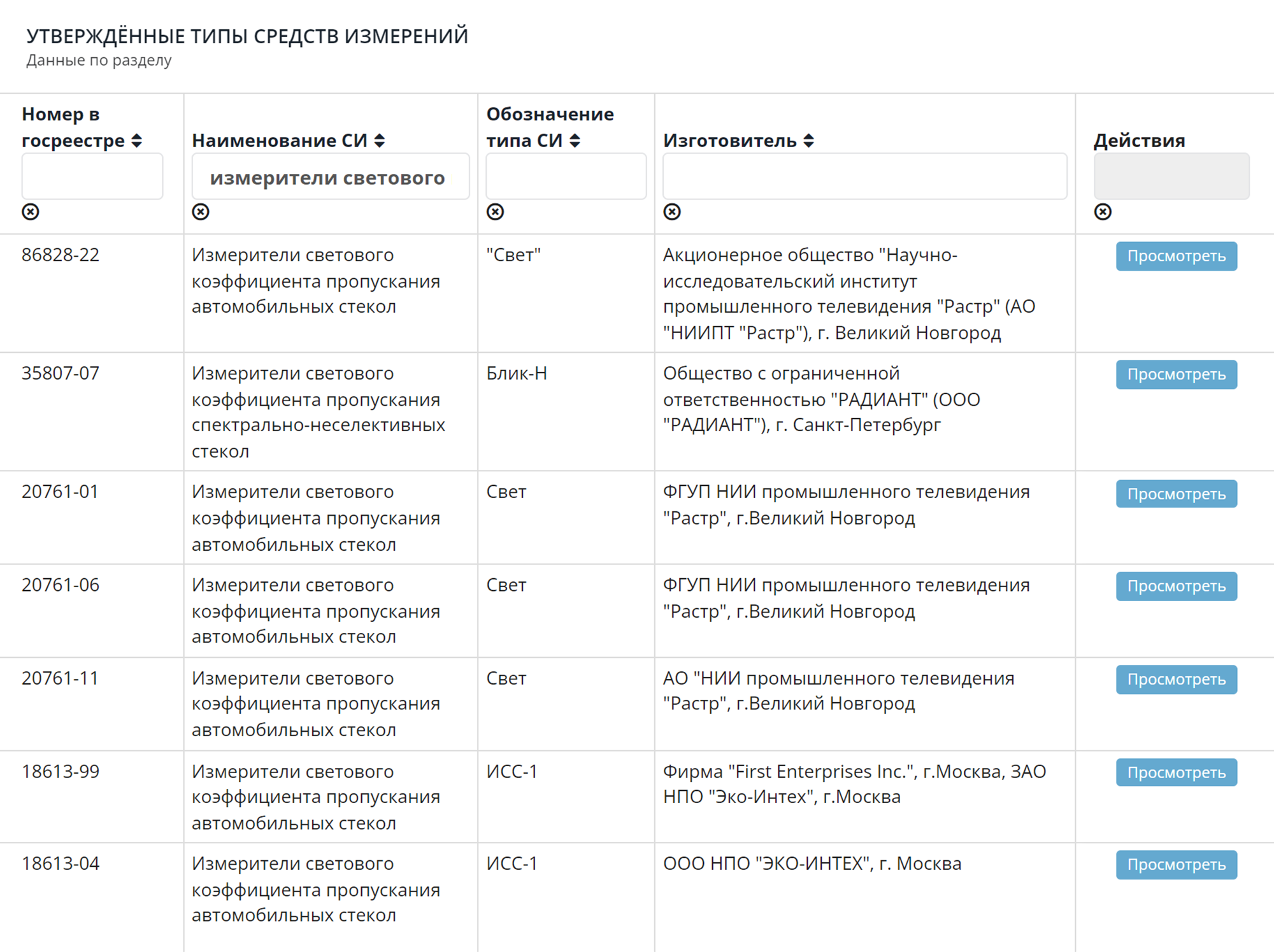 В реестре прибор можно проверить по номеру или по названию. Если его там нет, сотрудник ГИБДД не вправе измерять им светопропускаемость стекол. Источник: fgis.gost.ru