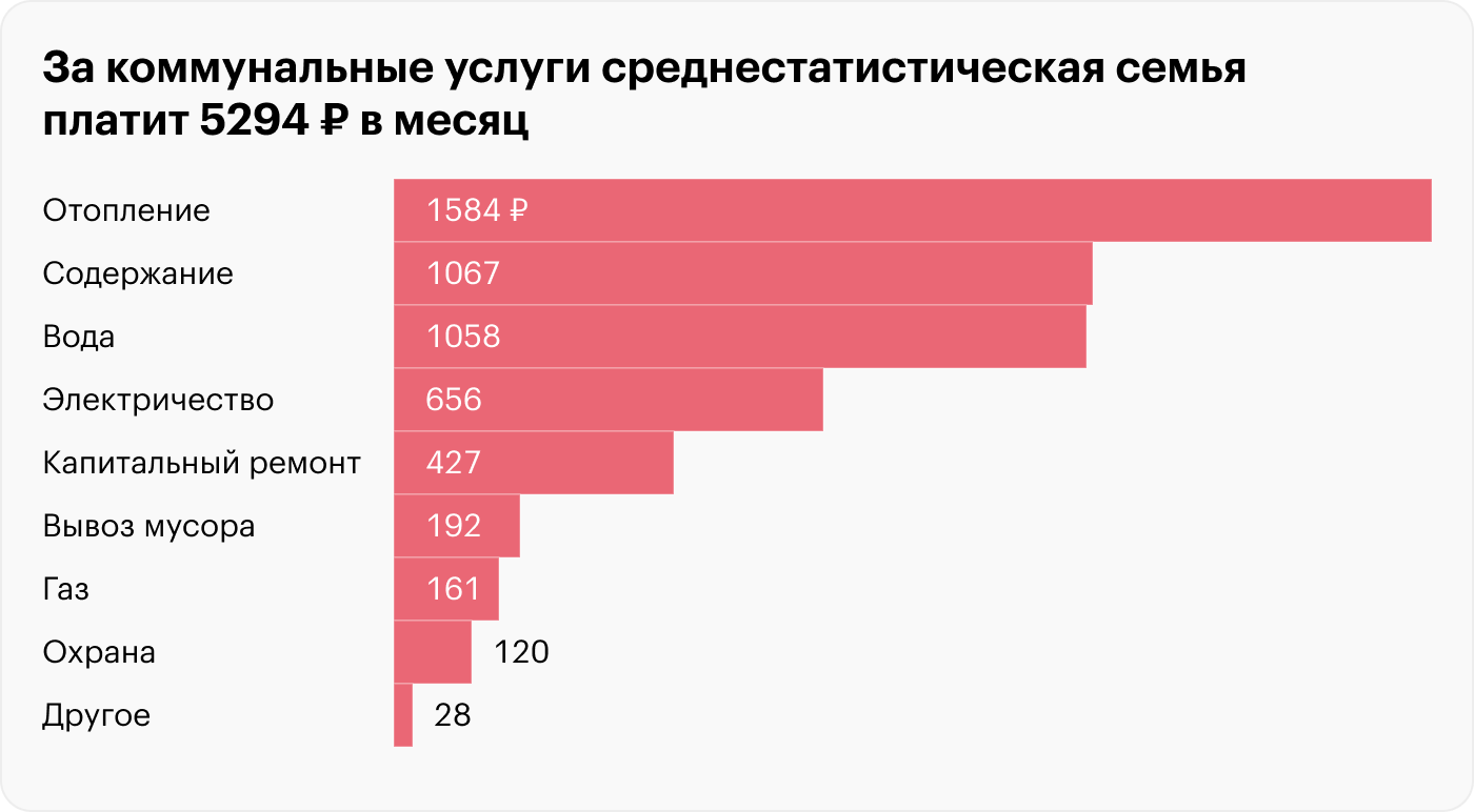 Источник: Росстат