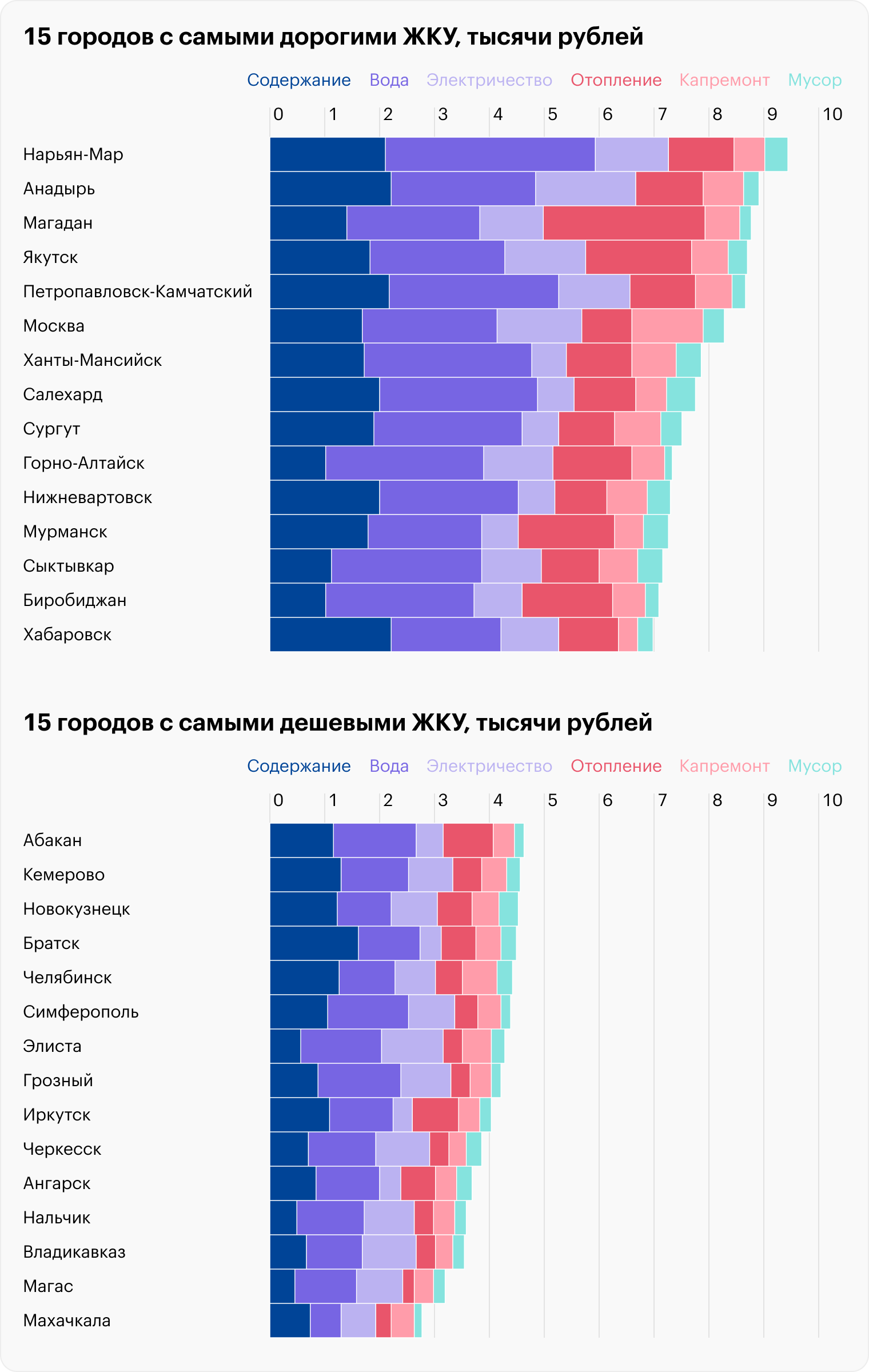 Источники: Росстат, расчеты Т⁠⁠—⁠⁠Ж