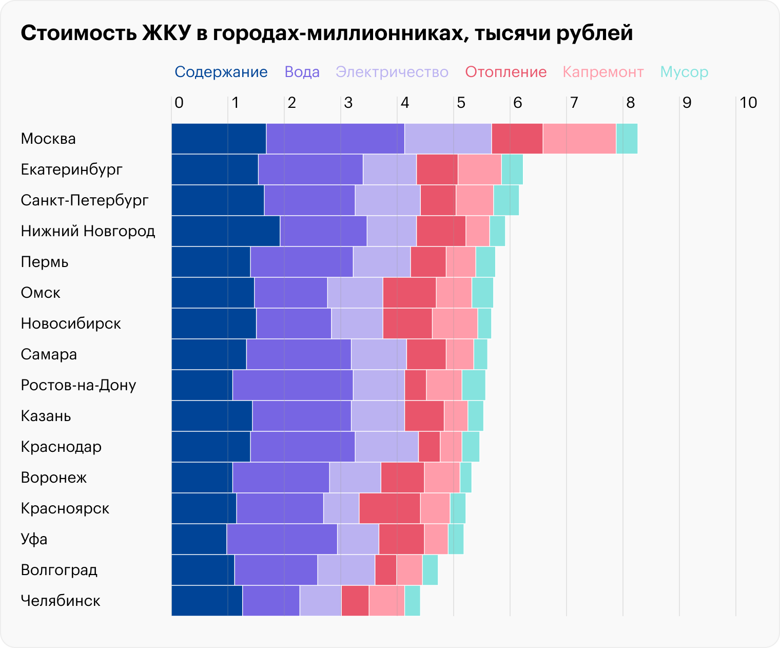 Источники: Росстат, расчеты Т⁠⁠—⁠⁠Ж