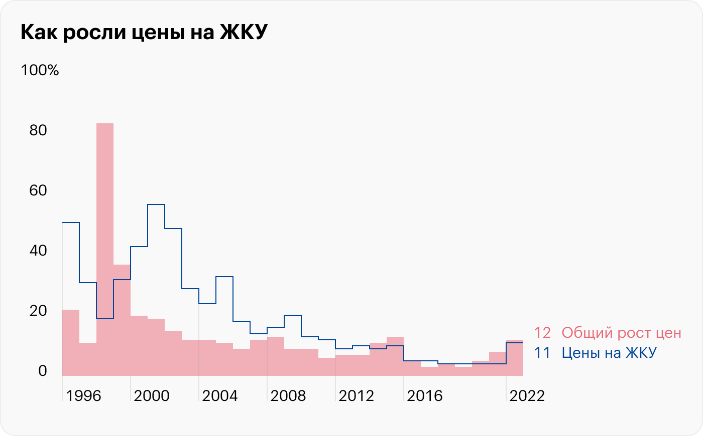 Источник: Росстат