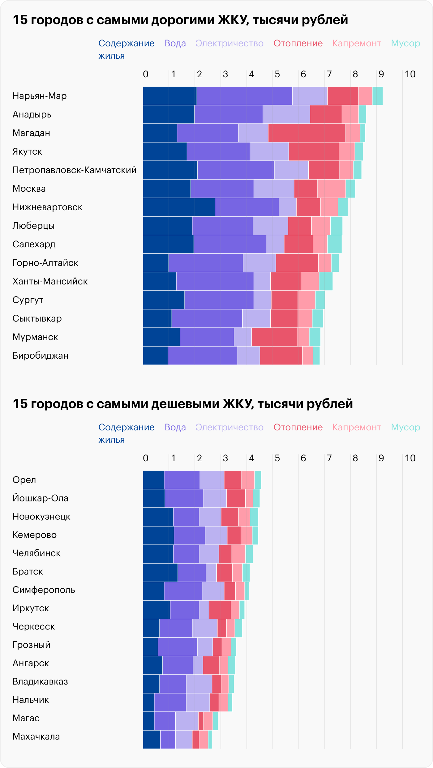 Источник: Росстат, расчеты Т⁠—⁠Ж