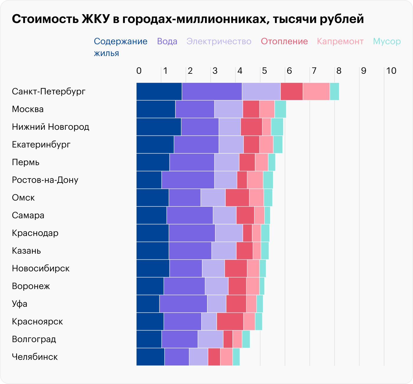 Источник: Росстат, расчеты Т⁠—⁠Ж