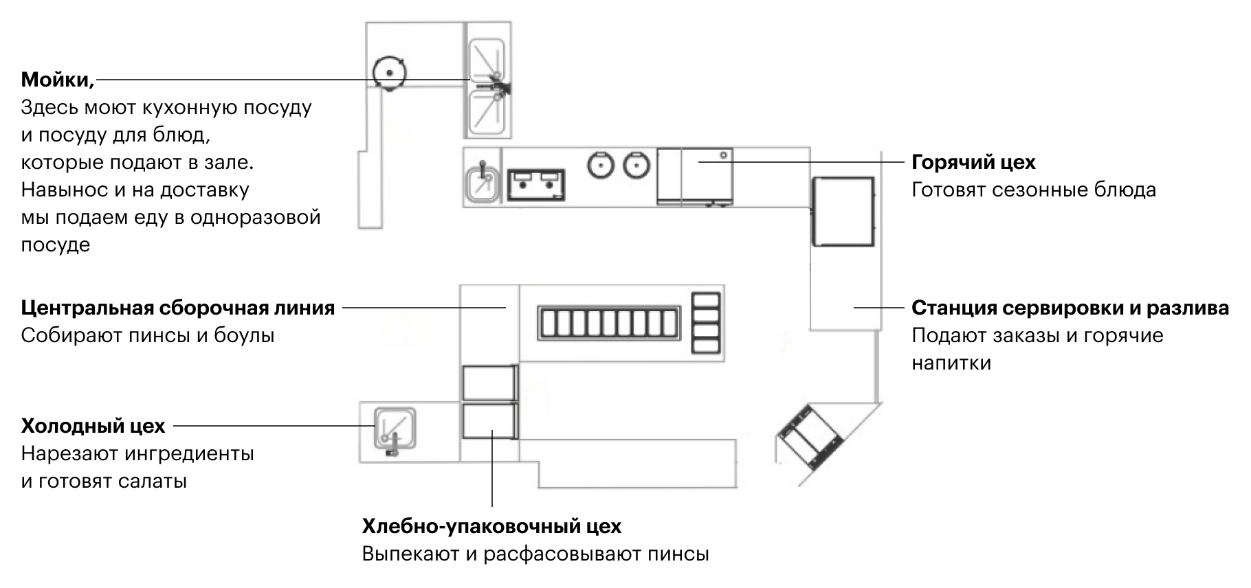 Кухня «Толстого» со всеми станциями