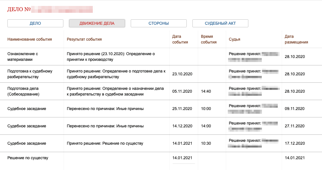 Движение моего дела в суде. Заседания постоянно переносились — рассмотрение дела заняло почти три месяца