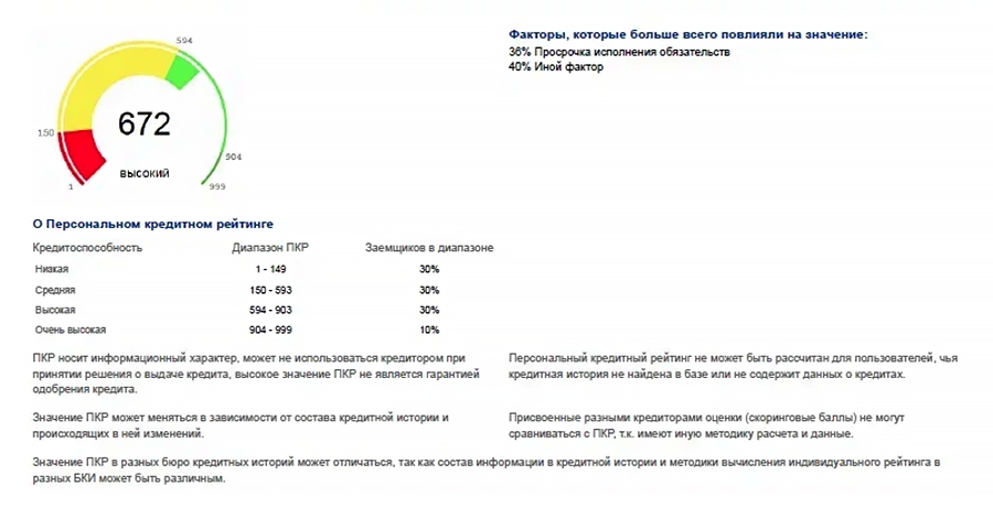 А вот рейтинг того же клиента на ту же дату, но в другом бюро — Национальном бюро кредитных историй, НБКИ. Здесь он заметно выше — 672 балла