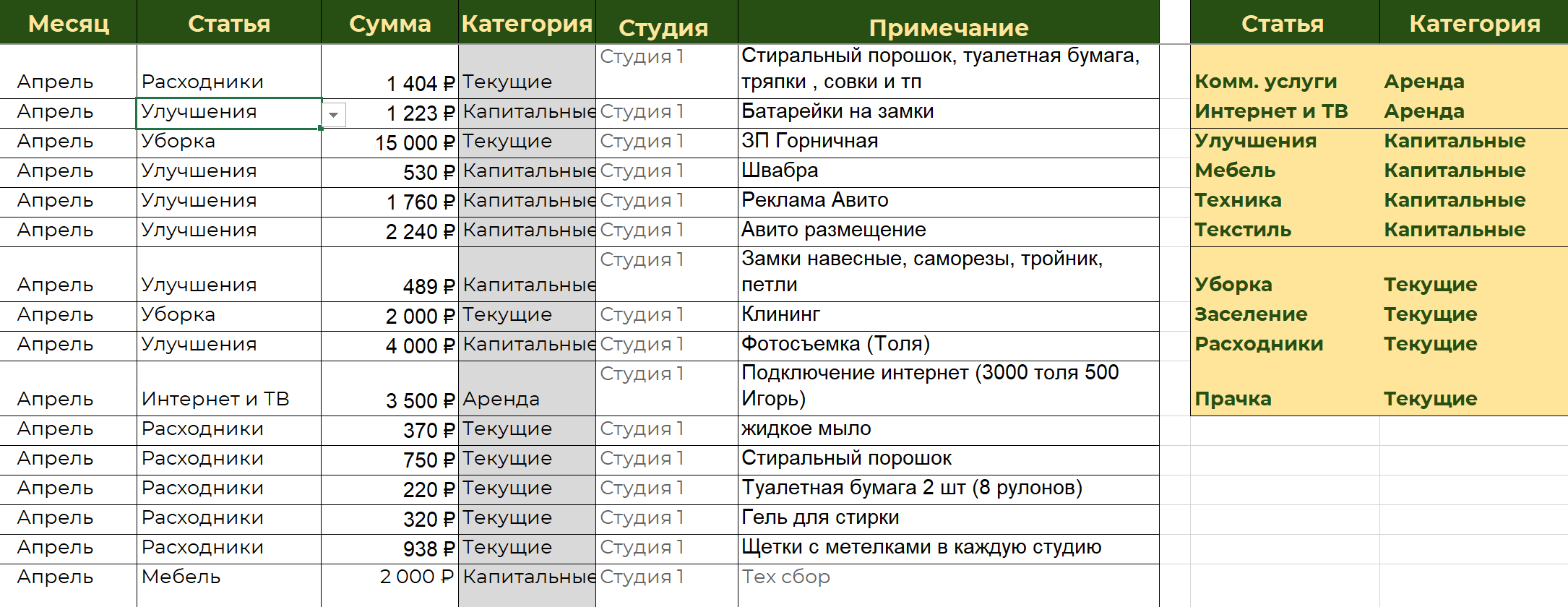 Это отчет по расходам на объект