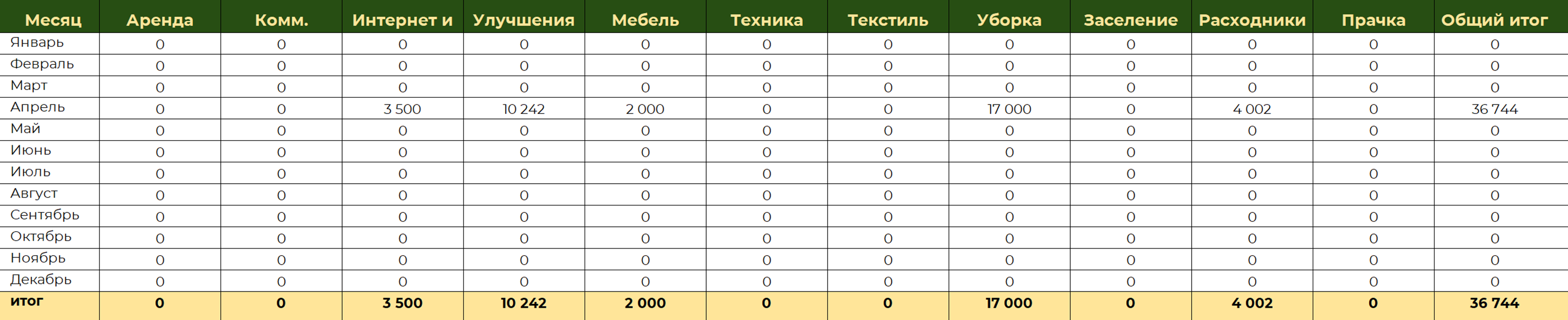 И анализ этих расходов