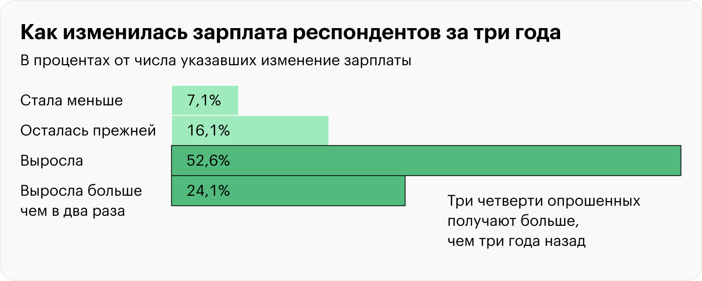 Источник: Т⁠—⁠Ж