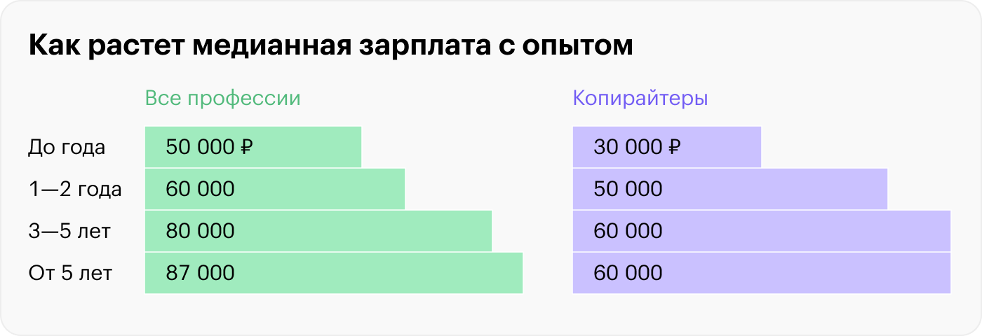 Источник: Т⁠—⁠Ж