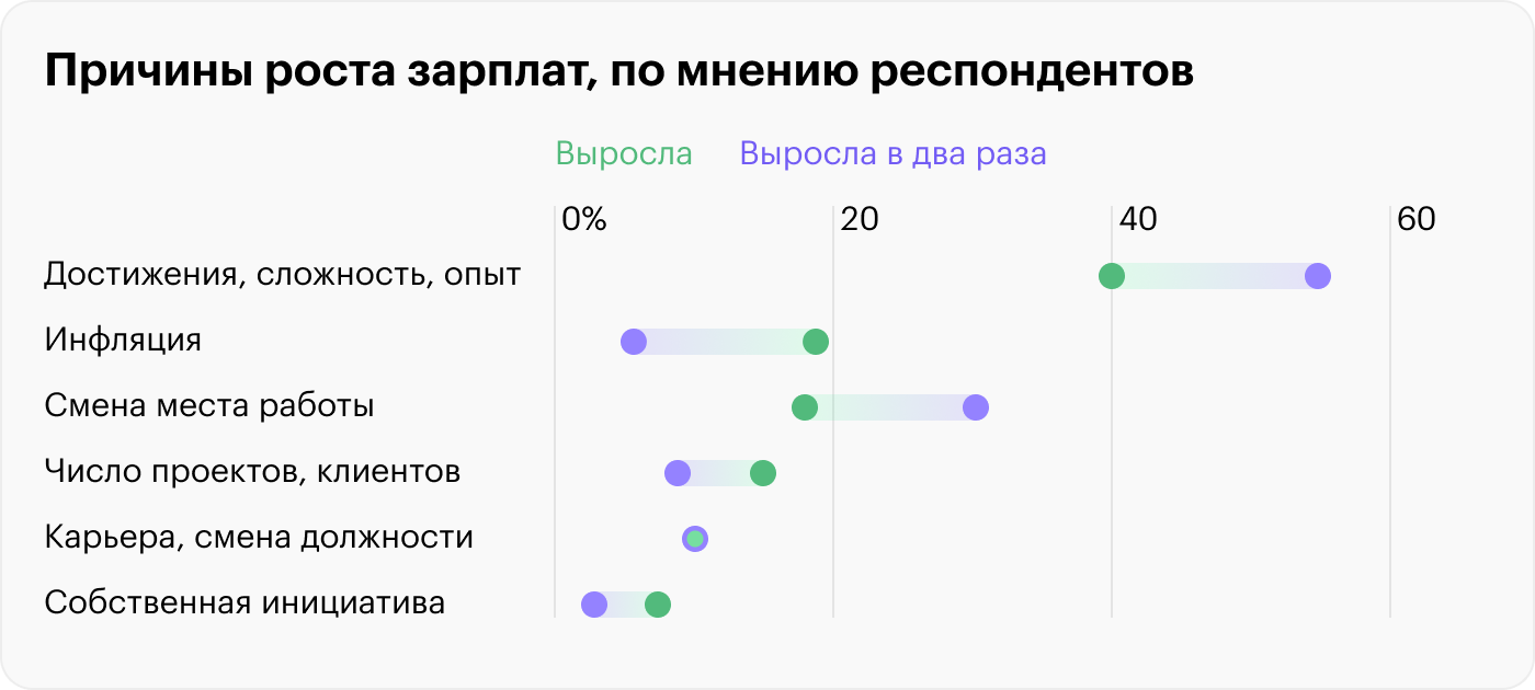 Источник: Т⁠—⁠Ж