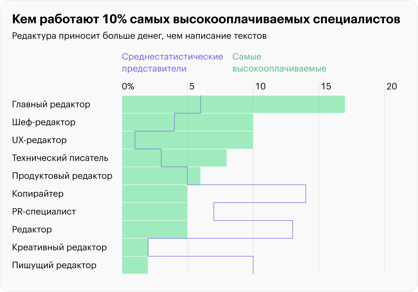 Источник: Т⁠—⁠Ж