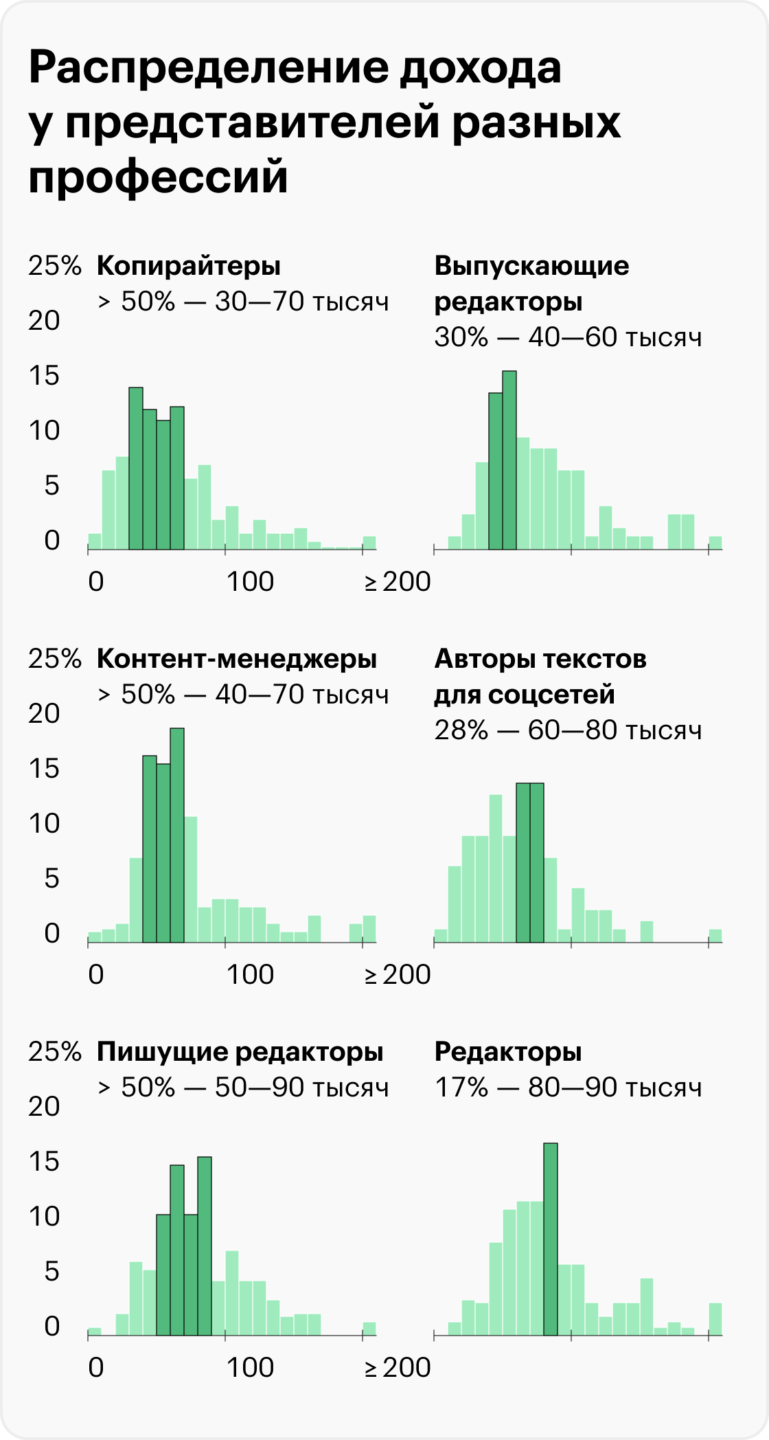 Источник: Т⁠—⁠Ж