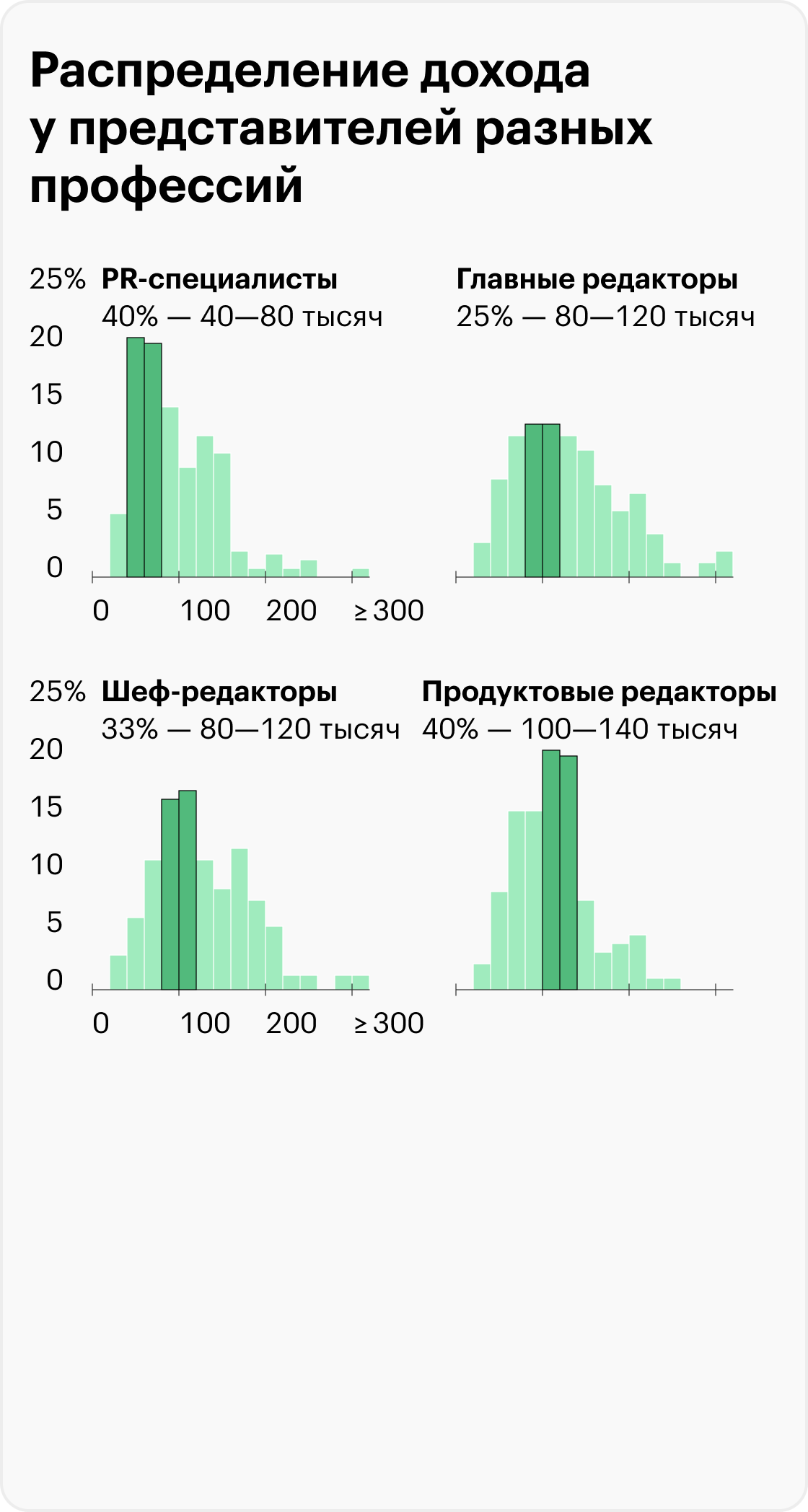 Источник: Т⁠—⁠Ж