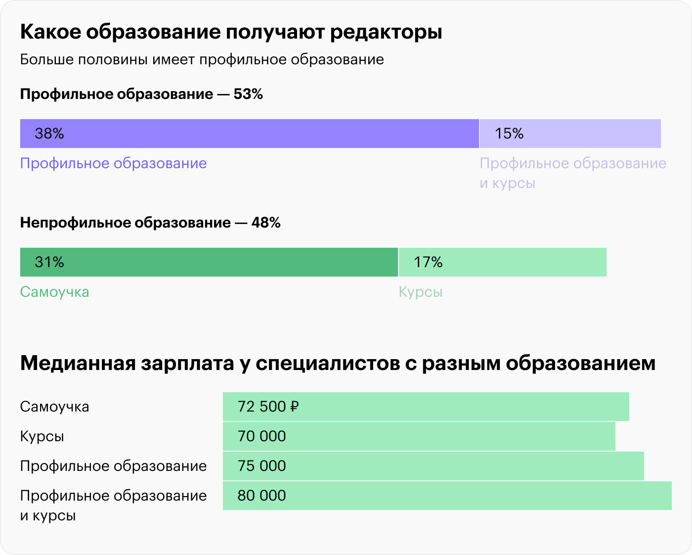 Источник: Т⁠—⁠Ж