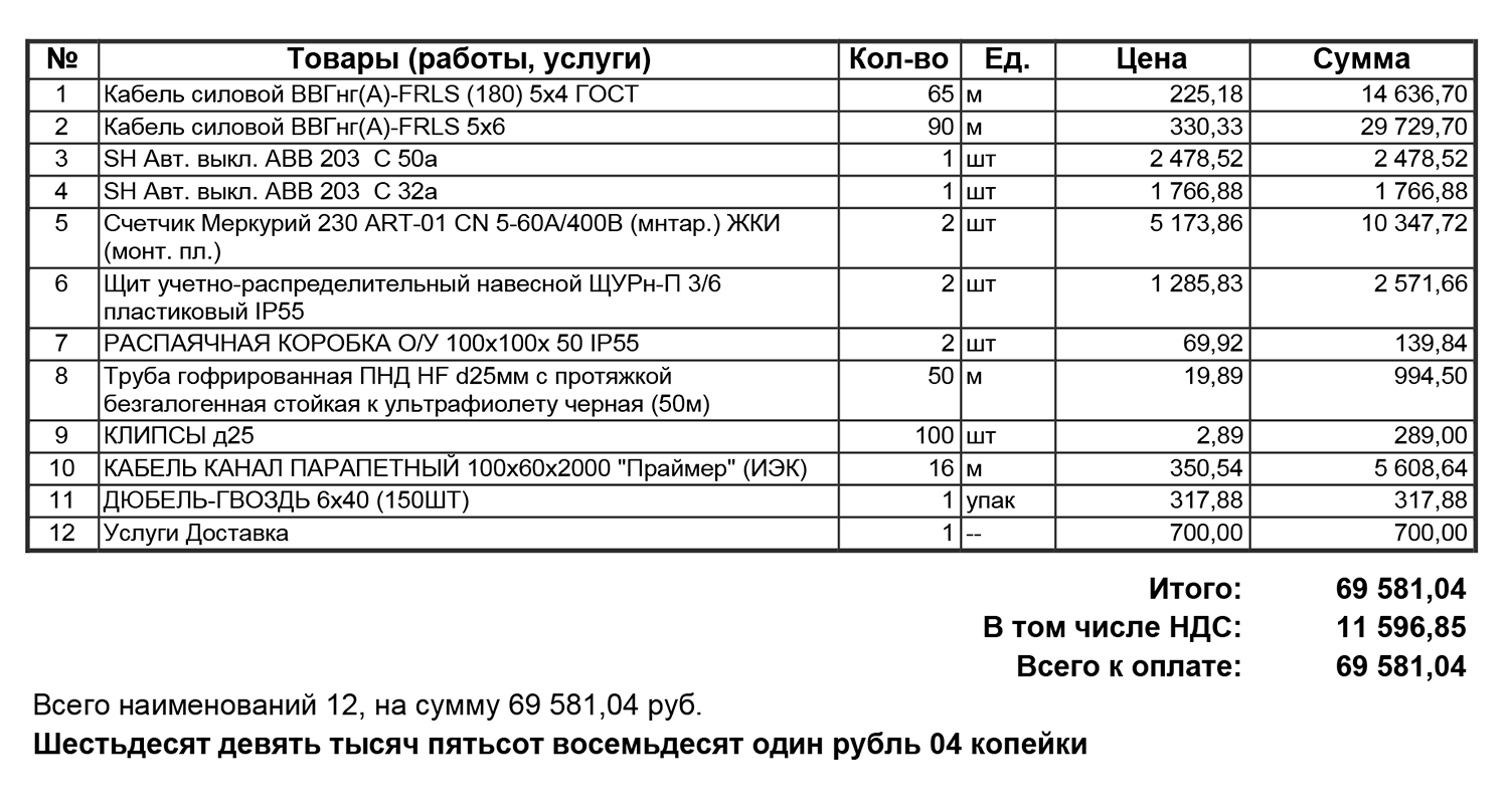 Чтобы подвести электричество к двум парковочным местам и поставить приборы учета, пришлось потратить 69 581 ₽