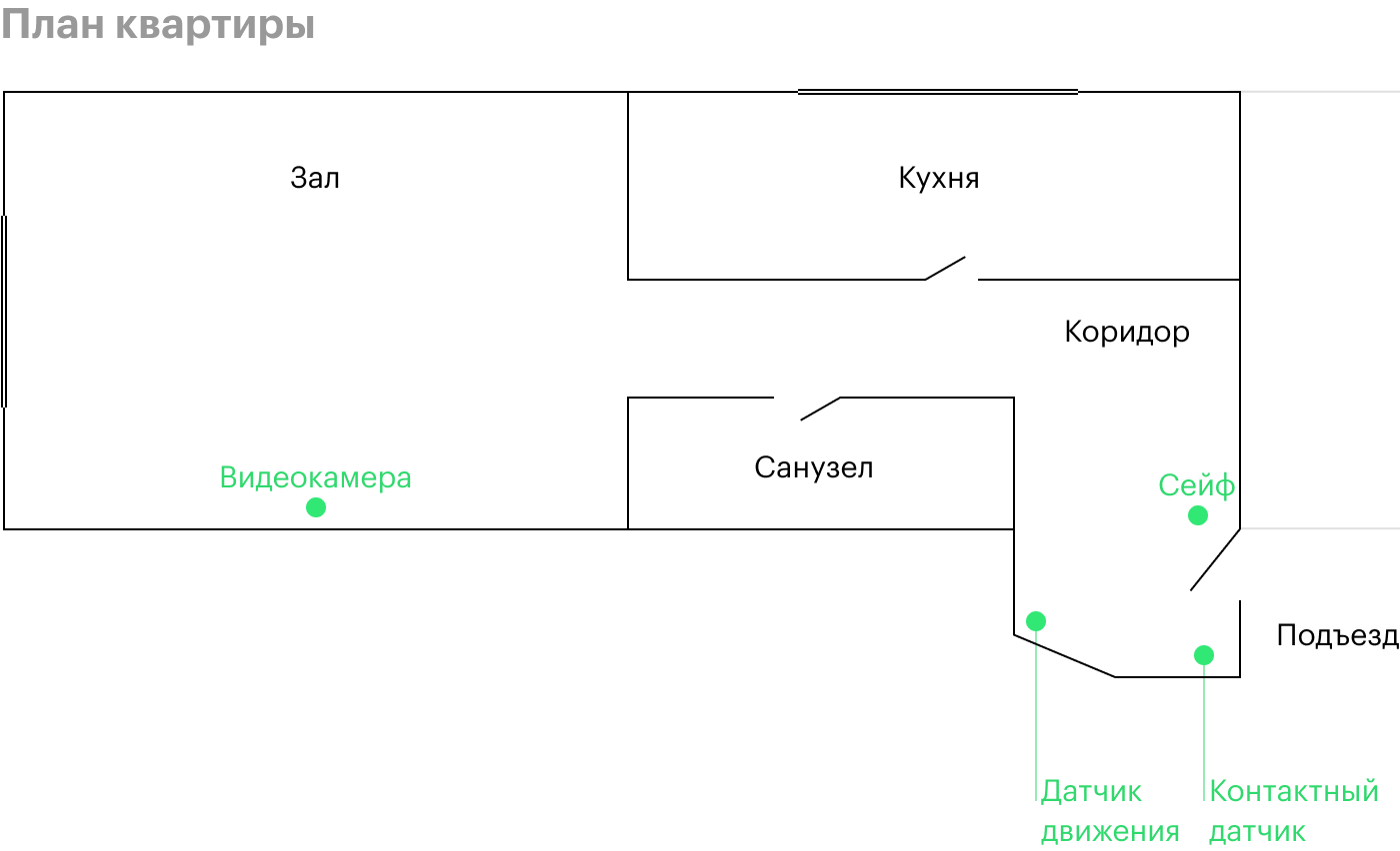 Так расположены в моей квартире сейф, видеокамера и датчики движения и открывания двери. Кухня и санузел не защищены, потому что в них можно проникнуть только через зал и коридор