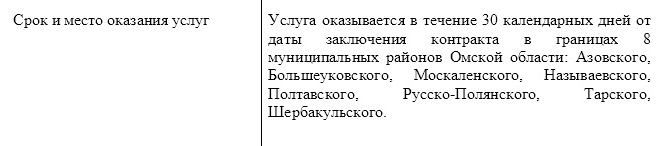 Еще требования заказчика содержатся в первом разделе документации «Сведения о конкурсе». Я оказываю услуги, поэтому ищу пункты «Описание объекта закупки, объем оказания услуг», «Срок и место оказания услуг»