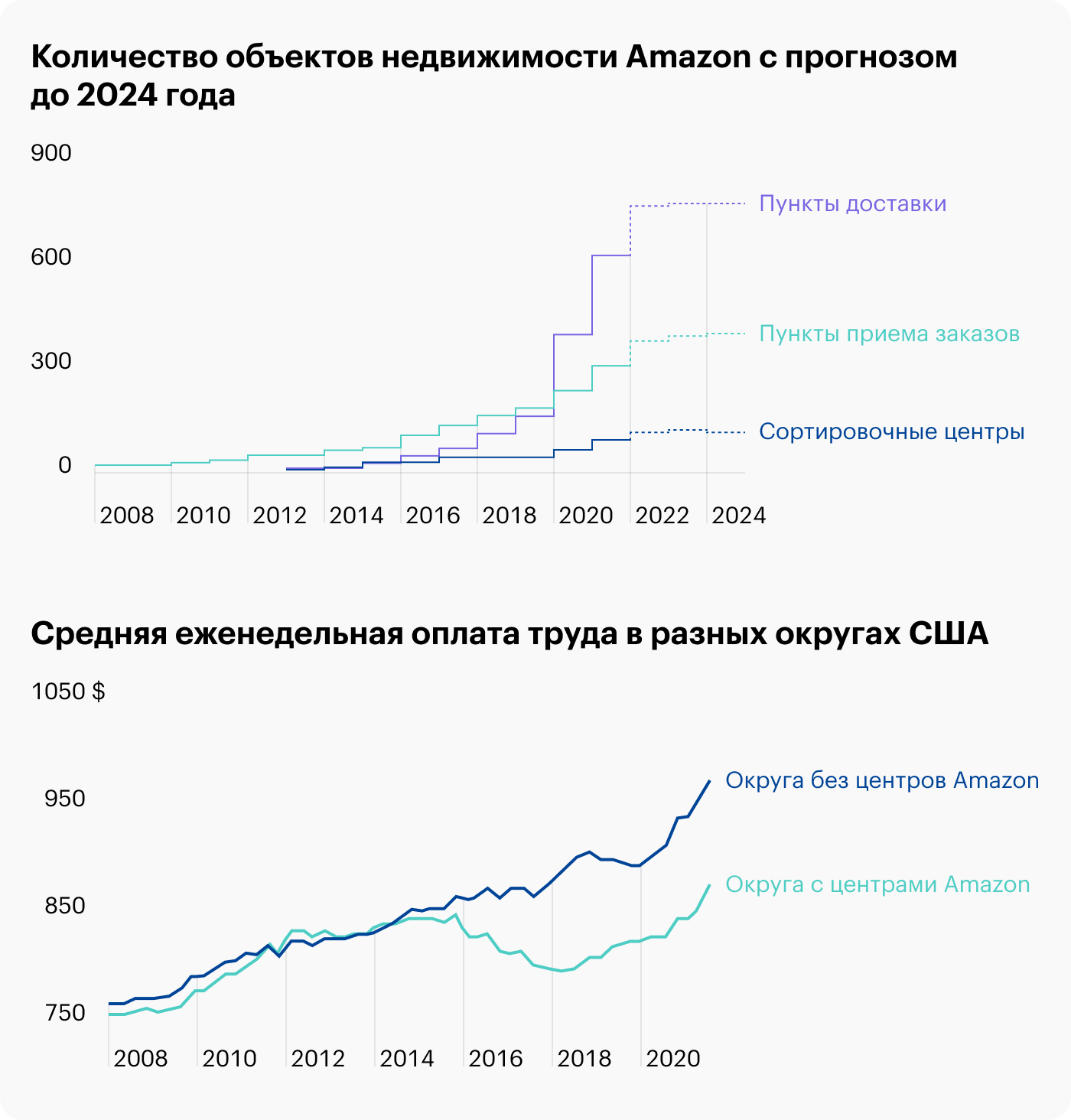 Источник: The Economist