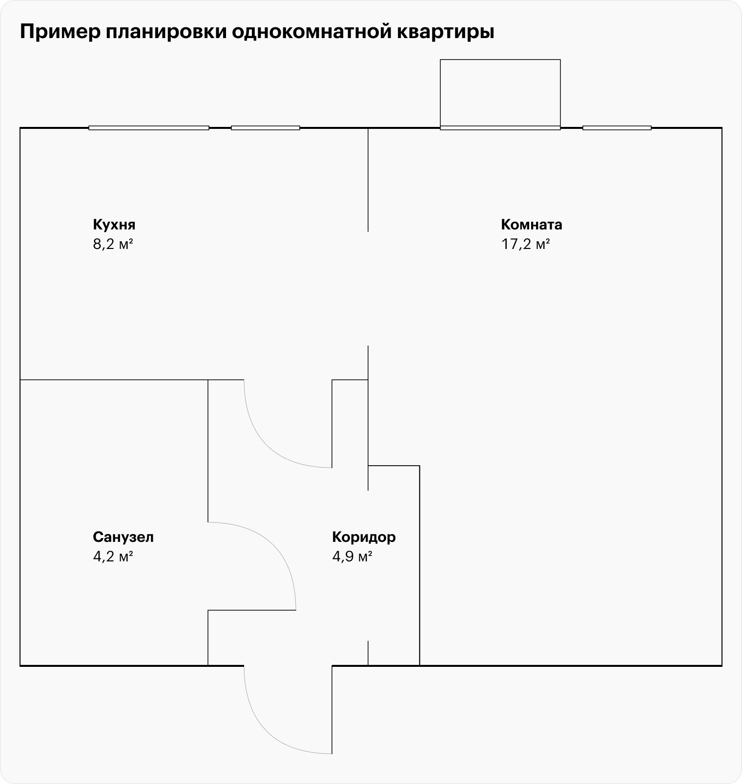 Пример планировки однокомнатной квартиры. Источник: pik.ru