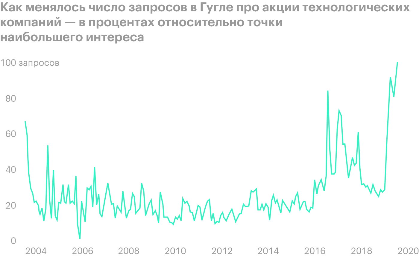 Источник: Wall Street Journal