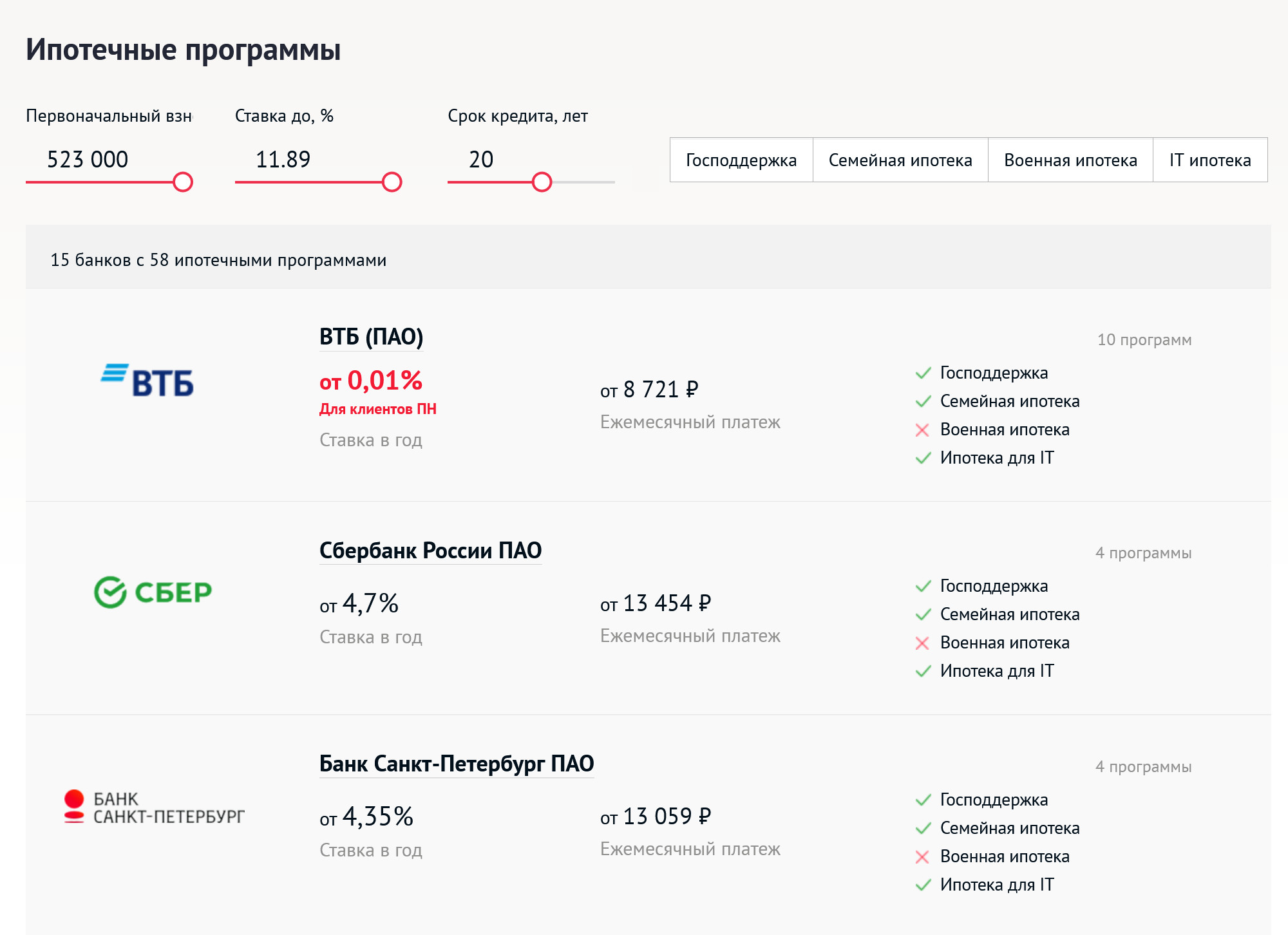 Акционные ставки застройщик предлагает по большинству субсидированных государством программ, кроме военной ипотеки. Источник: setlestate.com