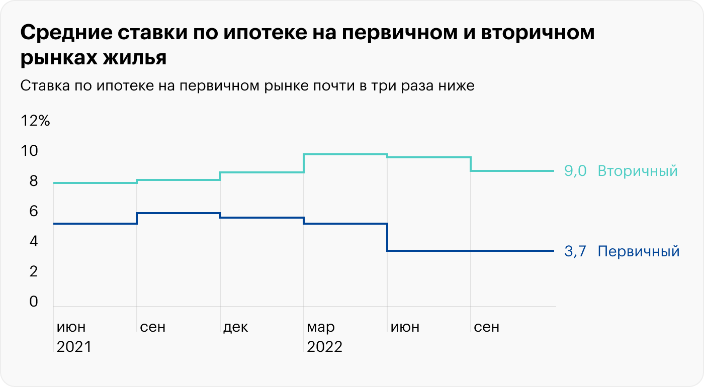 Источник: «Дом-рф»