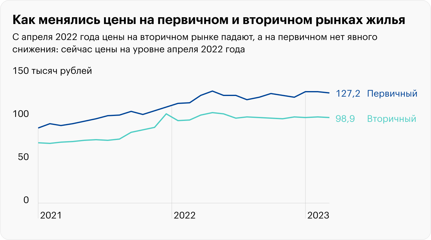 Источник: sberindex.ru