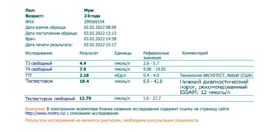 Результаты анализов на гормоны сейчас