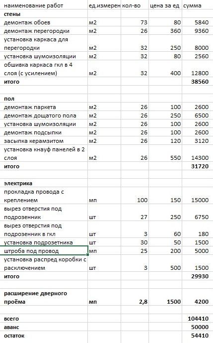 Так выглядела смета от нашего мастера