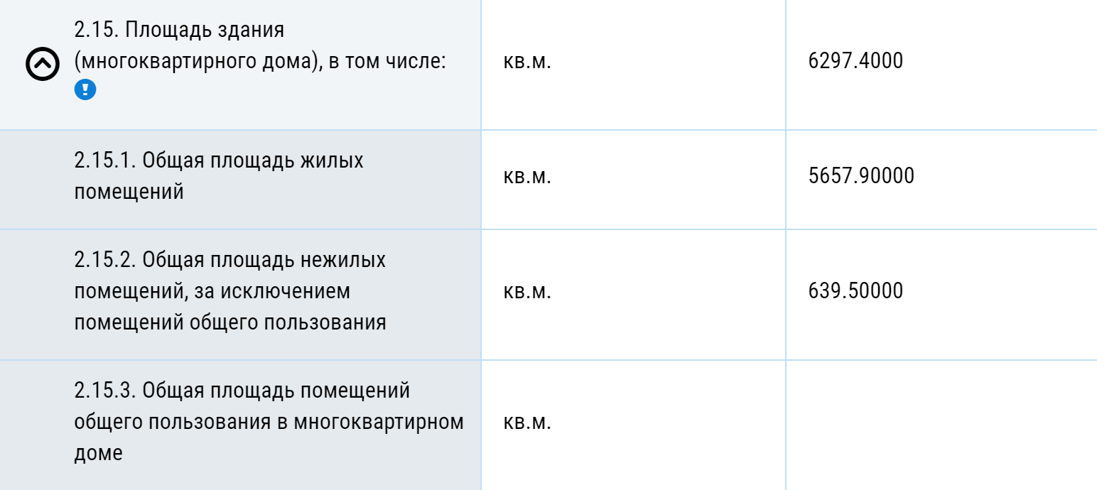 В разделе «Электронный паспорт» есть информация по общей площади всех помещений в доме. Отдельно подсчитаны жилые и нежилые помещения