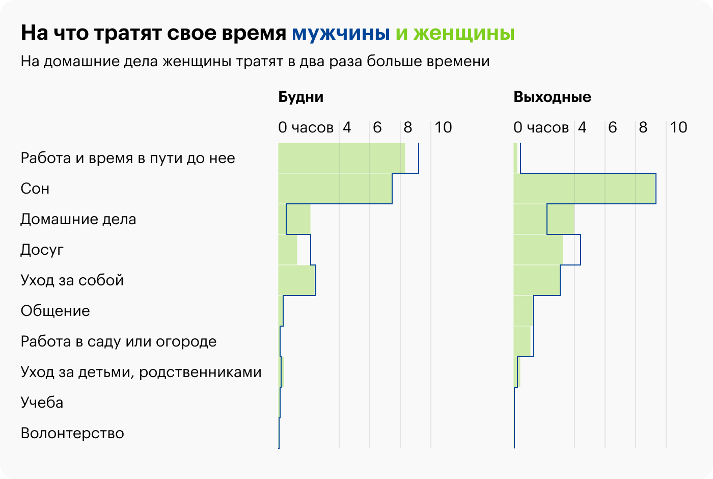 Источник: Росстат и исследование «Бюджет времени рабочей семьи», 1934