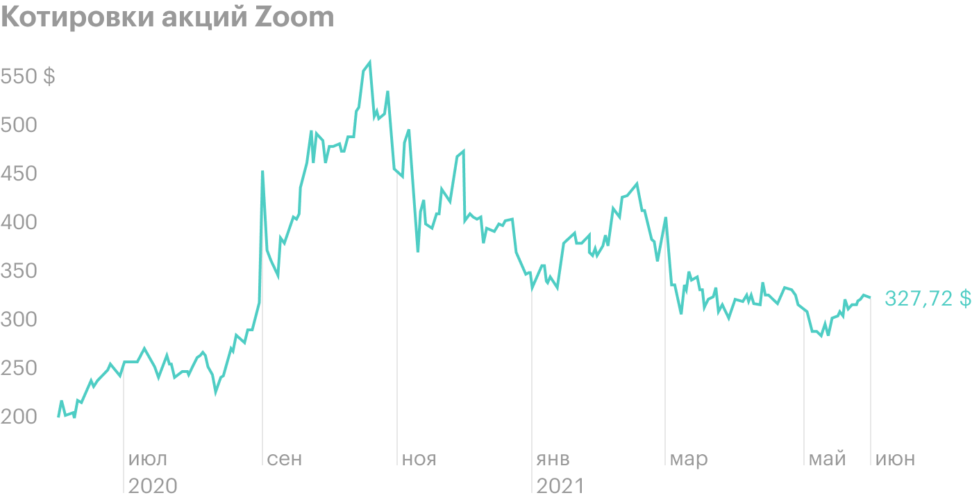 Источник: Macrotrends