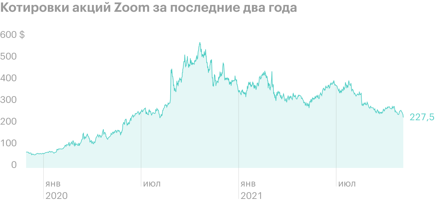 Источник: TradingView