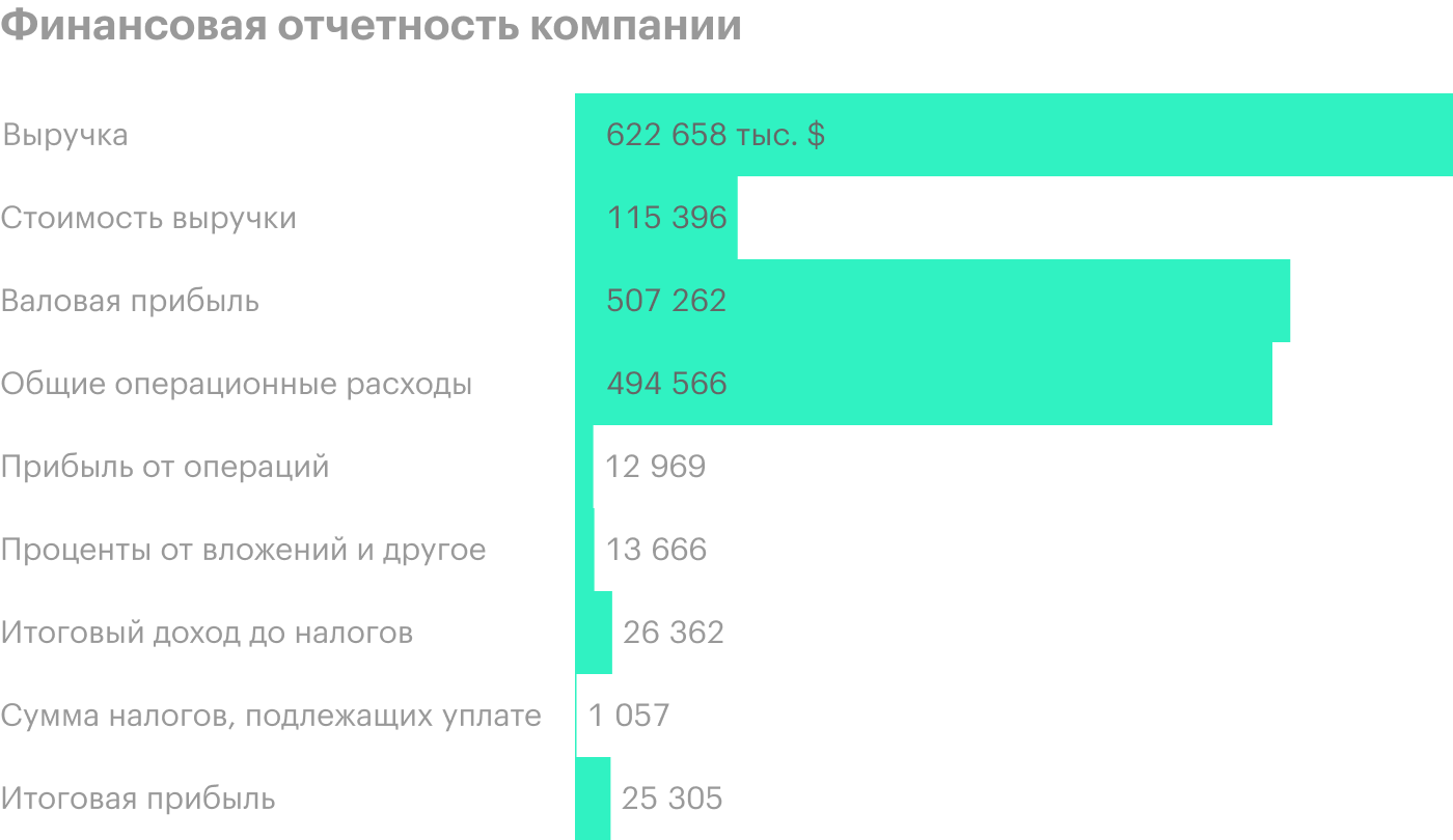 Источник: годовой отчет компании, стр. 37 (38)