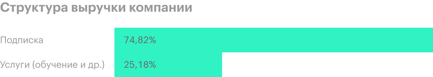 Источник: годовой отчет компании, стр. 41 (44)