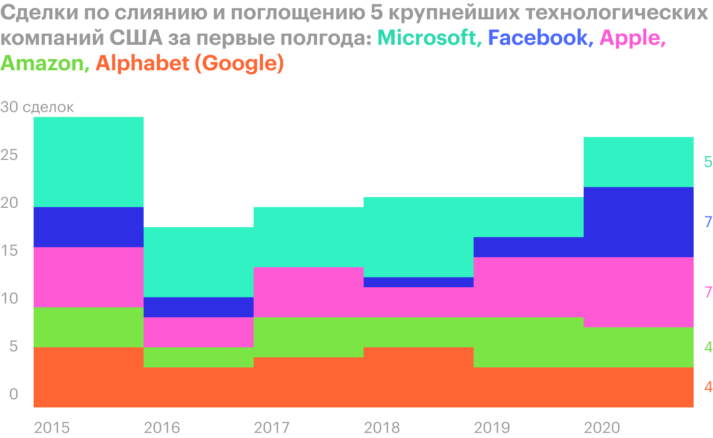 Источник: Bloomberg