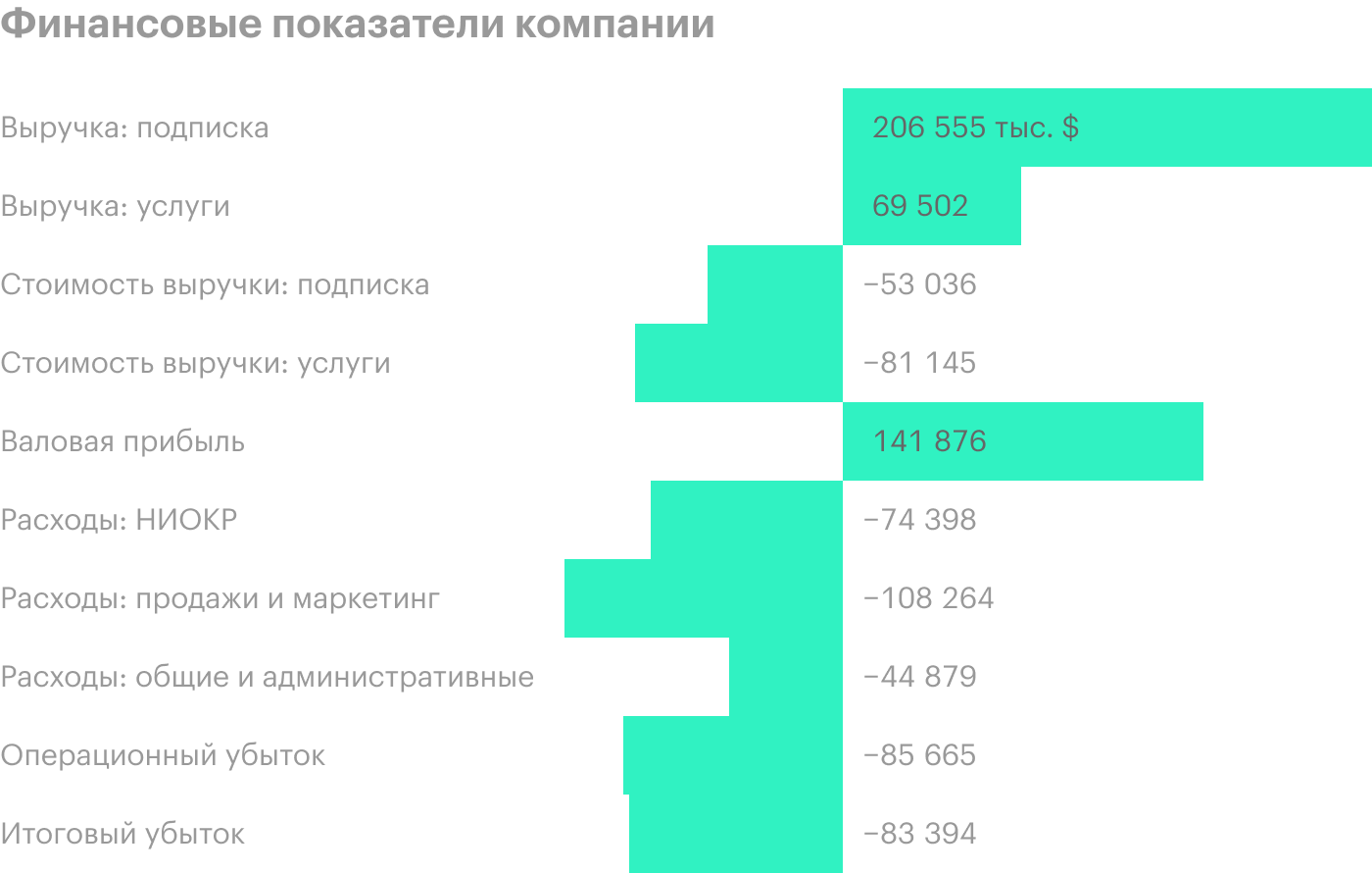 Источник: годовой отчет компании, стр. 41 (44)