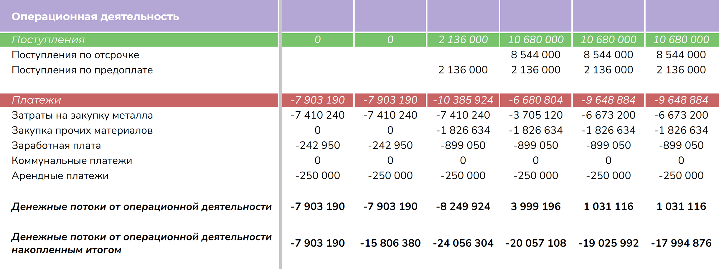 Я посчитал, что, если буду сотрудничать с комбинатом напрямую, мне потребуется оборотный капитал в размере 24 млн рублей